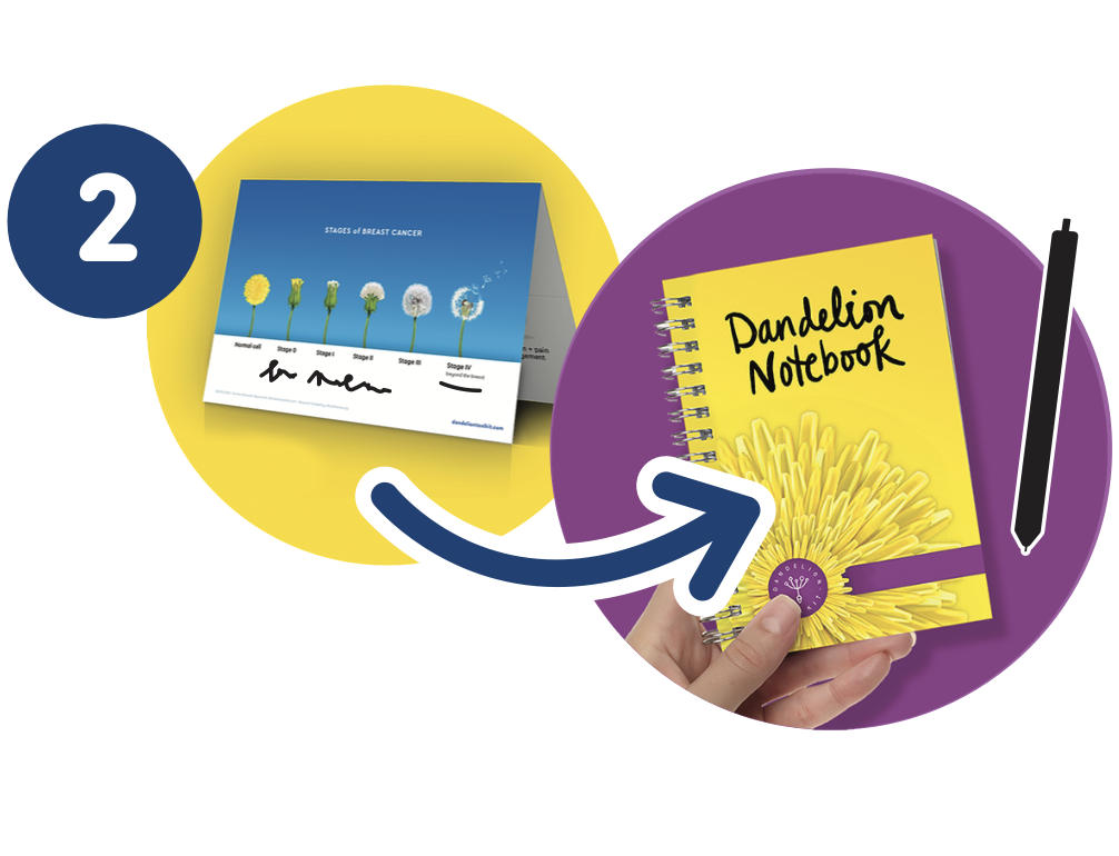 Patient fills in the Dandelion Navigation Notebook using the Conversation Card